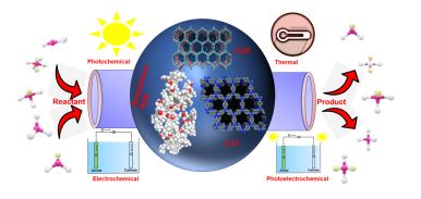 Porous Organic Polymers diagram